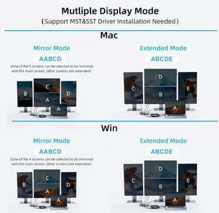 Adattatore multitasking USB-C a 4xHDMI