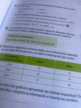 Matemáticas 5, Tercer Ciclo, Primaria, Fanfest ...