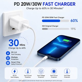 Cargador Apple 20W USB-C iPhone 14/13/12/11/X