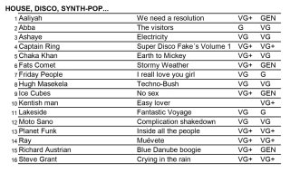 Lote 16 vinilos. House, disco, synth-pop...