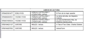 Libros Lectura 4 ESO. Como NUEVOS