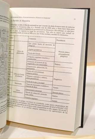 Libro Historia de las Matemáticas Wussing