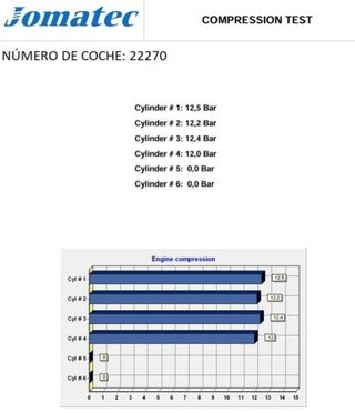 Motor completo seat cyvb leon 1.2 tsi rectp5426645