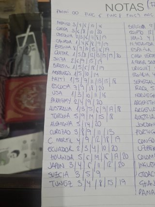 Cambio Cromos Panini Mundial 2026