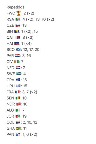 Cromos Panini Mundial 2026