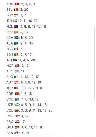 Cromos Mundial Panini 2026