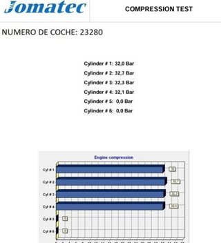 Rectp5592497 motor completo asz seat leon 1.9 tdi