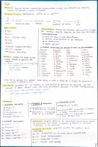 Apuntes de programación en JAVA para Ingeniería.