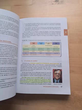 Psicología de la Emoción