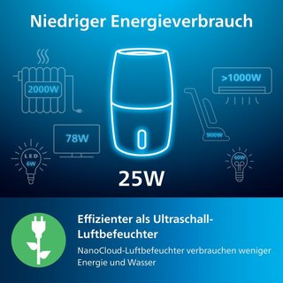 Humidificador Philips Serie 3000 HU3918/10