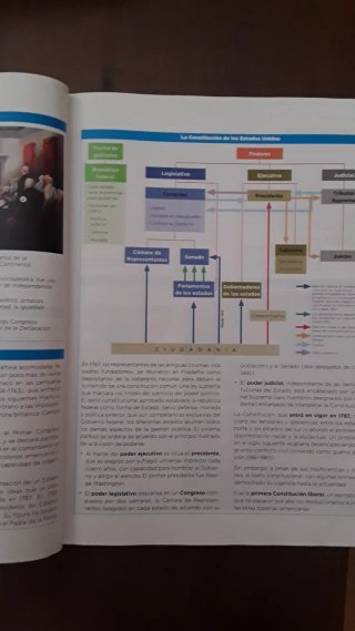Historia del Mundo Contemporáneo 1 Bachillerato