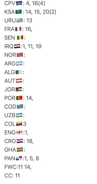 Cromos Mundial 2026 Panini