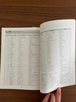 Kirari Nihongo 日本語能力試験対応きらり☆日本語 N3 語彙