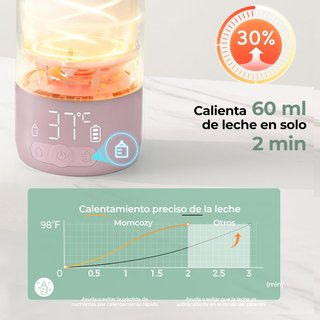 Calienta Biberones Portátil Momcozy Rosa