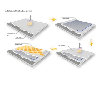 Kit Riscaldamento Pavimento Elettrico Grand Meyer