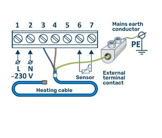 Kit Riscaldamento Pavimento Elettrico Grand Meyer
