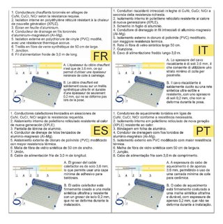 Kit Riscaldamento Pavimento Elettrico Grand Meyer