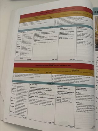Historia del mundo contemporáneo, Hi Bachillerato