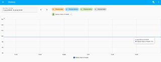 Batería Litio Pylontech US3000C 48V 3.5kWh 97% SoH
