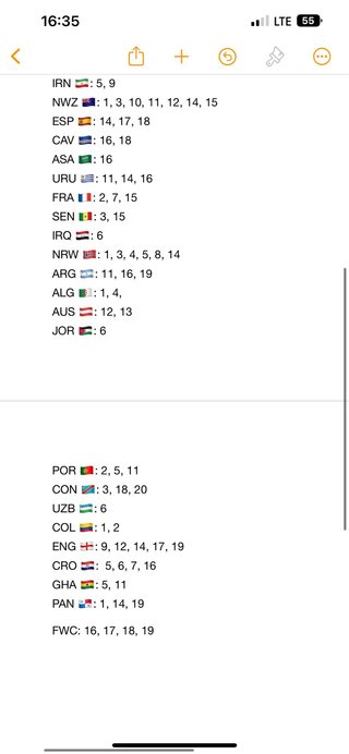 Cromos Mundial FIFA 2026 Panini