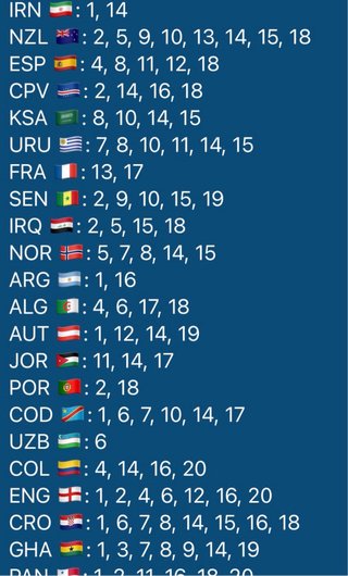 Cromos Panini Mundial 2026