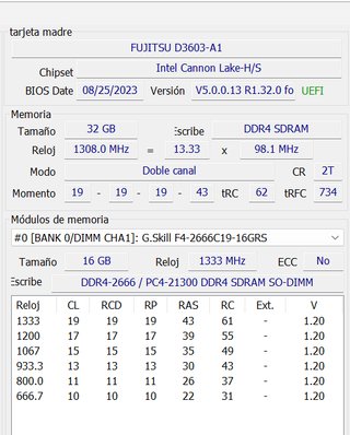 Kit de 32 GB DDR4 SO-DIMM G.Skill 2666MHz