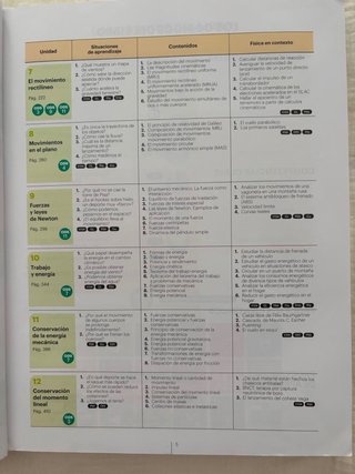Libro de física y química 1 de bachillerato