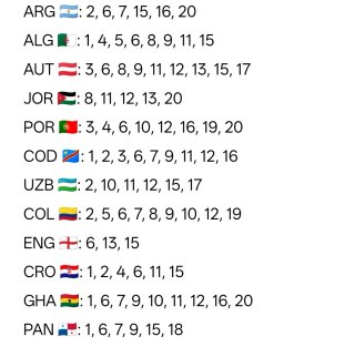 Intercambio Cromos Mundial (no hago envio)