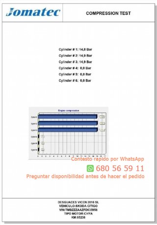 Jgrmp368588 chya motor completo skoda ci Ref:76827