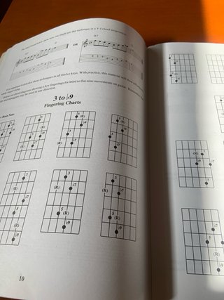 Libro Guitarra: Essential Jazz Lines - Grant Green
