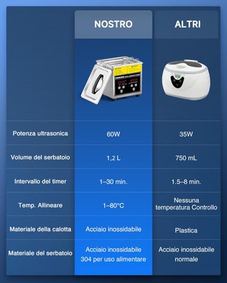 Pulitore Ultrasuoni CREWORKS 1L LB040