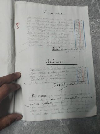 Papel antiguo año 1900