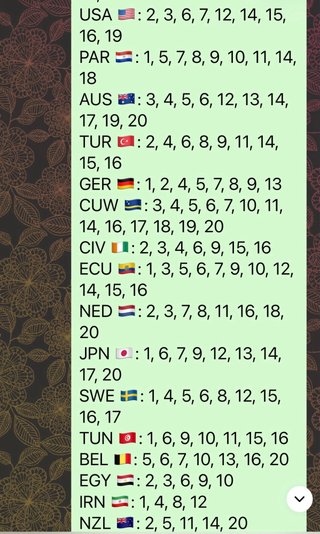 Cromos Mundial Fútbol 2026