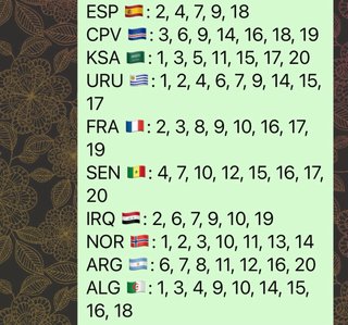 Cromos Mundial Fútbol 2026