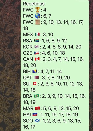 Cromos Mundial Fútbol 2026