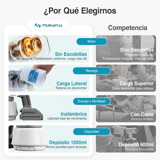 TILSWALL Shark700 Pistola Pintura 1300ml 18V
