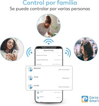 Garza Smart - Termostato WiFi Inteligente Calderas