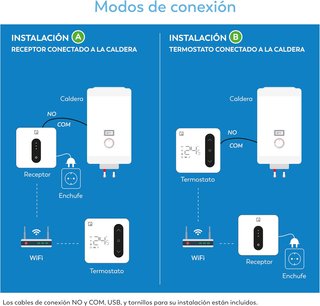 Garza Smart - Termostato WiFi Inteligente Calderas