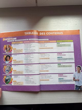 Partage B1