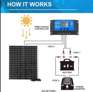 Kit Panel Solar + Controlador 100A