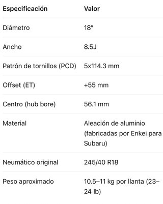 Llantas Enkei 18 Subaru STI Originales
