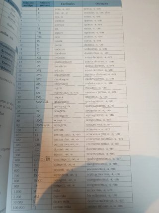 Libro 1Bach. de Latín