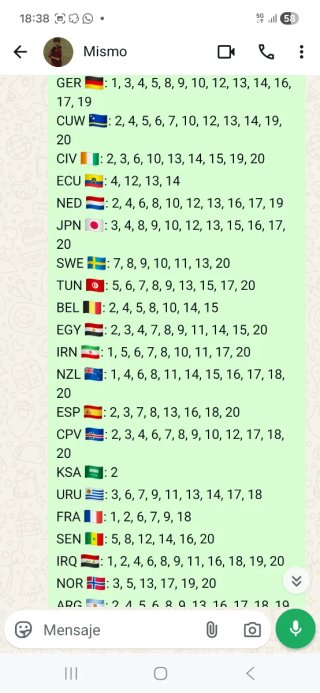 Cromos Faltantes Mundial 2022