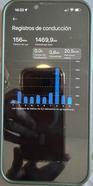 Patinete Eléctrico Xiaomi 5
