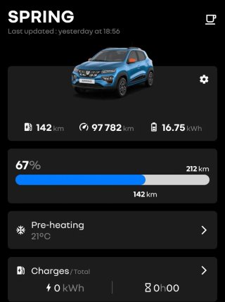 Dacia Spring 2022 100% eléctrico