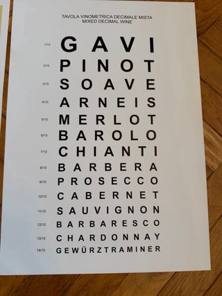 2 Poster A3 Wine - Tavola Vinometrica