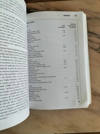 El Cine americano. Historia de Hollywood