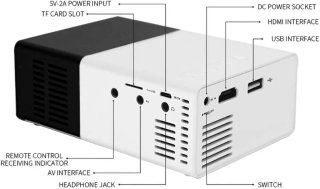 Proyector Portátil YG300