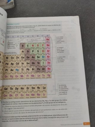 Física y química 3 Secundaria : Comunidad de Ma...