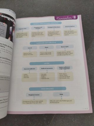 Music B Secondary - CLIL. NOVA: ESO